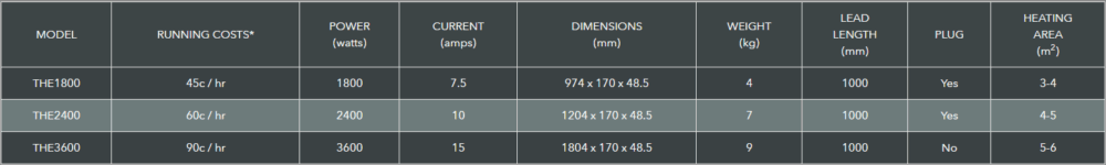 Heatstrip Elegance technical sheet 1000x150 1